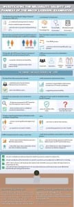 Reliability validity and fairness in the MRCGP examination infographic